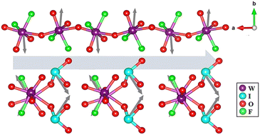Graphical abstract: Ba2[WO3F(IO3)][WO3F2]: the first polar fluorinated tungsten iodate featuring a direct W–O–I bond