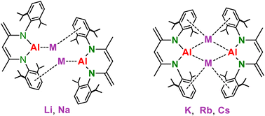 Graphical abstract: Alkali metal influences in aluminyl complexes