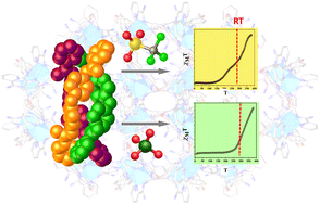 Graphical abstract: Effect of intermolecular anionic interactions on spin crossover of two triple-stranded dinuclear Fe(ii) complexes showing above room temperature spin transition