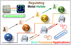Graphical abstract: Metal ion induced dual switchable dielectric and luminescent properties in hybrid halides