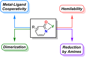 Graphical abstract: Vanadium pyridonates: dimerization, redox behaviour, and metal–ligand cooperativity