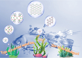 Graphical abstract: Structural evolution from preorganized mononuclear triazamacrocyclic metalloligands to polynuclear metallocages and heterometallic 2D layers: modular architectures, assembly tracking and magnetic properties