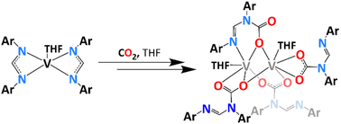 Graphical abstract: Non-redox reactivity of V(ii) and Fe(ii) formamidinates towards CO2 resulting in the formation of novel M(ii) carbamates