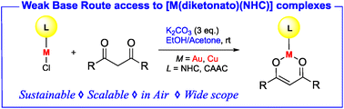 Graphical abstract: Improved synthetic routes to N-heterocyclic carbene-metal-diketonato complexes of gold and copper