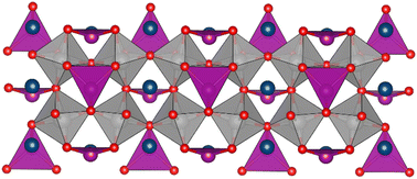 Graphical abstract: Structural principles of cation ordering and octahedral tilting in A-site ordered double perovskites: ferroelectric CaMnTi2O6 as a model system