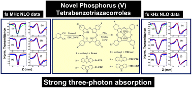 Graphical abstract: Novel phosphorus(v) tetrabenzotriazacorroles: synthesis, characterization, optical, electrochemical, and femtosecond nonlinear optical studies