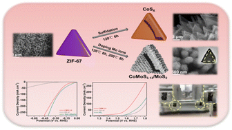 Graphical abstract: Hierarchical CoMoS3.13/MoS2 hollow nanosheet arrays as bifunctional electrocatalysts for overall water splitting