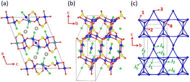 Graphical abstract: Observation of a 1/3 magnetization plateau in Pb2Cu10O4(SeO3)4Cl7 arising from (Cu2+)7 clusters of corner-sharing (Cu2+)4 tetrahedra