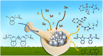 Graphical abstract: A greener approach towards the synthesis of N-heterocyclic thiones and selones using the mechanochemical technique