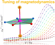 Graphical abstract: Modulation of the magnetic dynamics of pentagonal-bipyramidal Co(ii) complexes by fine-tuning the coordination microenvironment