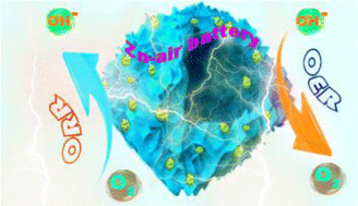 Graphical abstract: Hierarchically hollow N-doped carbon-cobalt nanoparticle heterointerface for efficient bifunctional oxygen electrocatalysis