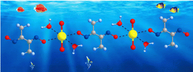 Graphical abstract: Layered double hydroxide intercalated with dimethylglyoxime for highly selective and ultrafast uptake of uranium from seawater