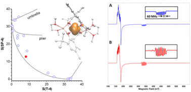 Graphical abstract: Synthesis, crystal structure, EPR, and DFT studies of an unusually distorted vanadium(ii) complex