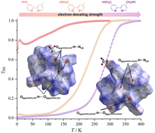 Graphical abstract: Tuning the electron transfer events in a series of cyanide-bridged [Fe2Co2] squares according to different electron donors