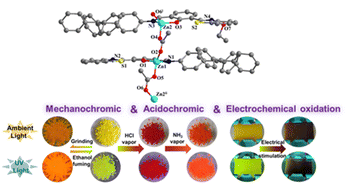 Graphical abstract: Multistimuli-responsive materials based on a zinc(ii) complex with high-contrast and multicolor switching