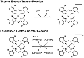 Graphical abstract: Thermal and photoinduced electron transfer reactions of phthalocyanine complexes of Zn(ii) and Cu(ii) in acetonitrile