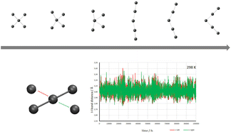 Graphical abstract: On the non-existence of a square-planar pentaiodide coordination complex I(i)4−