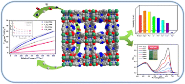 Graphical abstract: An anionic Zn-MOF composed of 1D columnar SBUs for highly C2H2/CH4 selective adsorption, dye adsorption and fluorescence sensing