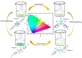 Graphical abstract: Realizing near white and warm light emission of cuprous iodide complexes by alkyl-isomerization of ligands