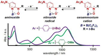 Graphical abstract: Boron complexes of π-extended nitroxide ligands exhibiting three-state redox processes and near-infrared-II (NIR-II) absorption properties