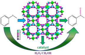 Graphical abstract: A highly efficient heterogeneous catalyst for selective oxidation of sulfides derived from an open-framework copper borovanadate containing a unique crown-shaped anion