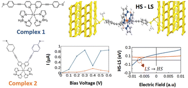 Graphical abstract: Computational demonstration of isomer- and spin-state-dependent charge transport in molecular junctions composed of charge-neutral iron(ii) spin-crossover complexes