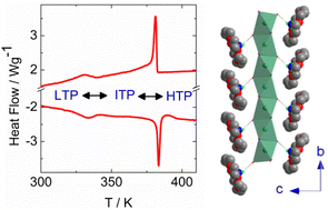 Graphical abstract: Two-step thermotropic phase transition and dielectric relaxation in 1D supramolecular lead iodide perovskite [NH4@18-crown ether]PbI3