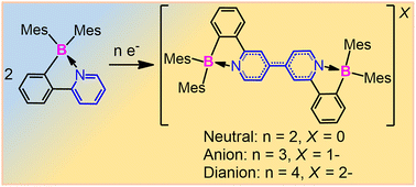 Graphical abstract: Synthesis and isolation of dinuclear N,C-chelate organoboron compounds bridged by neutral, anionic, and dianionic 4,4′-bipyridine via reductive coupling of pyridines