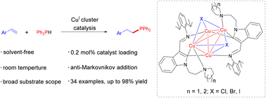 Graphical abstract: Halide-bridged tetranuclear organocopper(i) clusters supported by indolyl-based NCN pincer ligands and their catalytic activities towards the hydrophosphination of alkenes