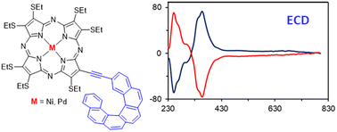 Graphical abstract: Inherently chiral helicene-substituted thioalkyl porphyrazine complexes: synthesis and electronic and chiroptical properties