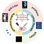 Graphical abstract: Recent advances in luminescent metallacycles/metallacages for biomedical imaging and cancer therapy