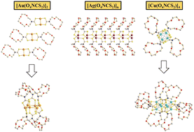 Graphical abstract: Supramolecular assembly and structural transformation of d10-metal complexes containing (aza-15-crown-5)dithiocarbamate