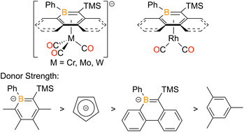 Graphical abstract: Assessing the donor ability of boratabenzene and 9-borataphenanthrene anions through metal complexes with carbonyl ligands