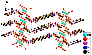 Graphical abstract: A three-dimensional Mn-based MOF as a high-performance supercapacitor electrode