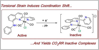 Graphical abstract: Electrocatalyst decomposition pathways: torsional strain in a second sphere proton relay shuts off CO2RR in a Re(2,2′-bipyridyl)(CO)3X type electrocatalyst