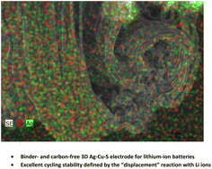 Graphical abstract: On the performance of a hierarchically porous Ag2S–CuxS electrode in Li-ion batteries