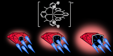 Graphical abstract: Bulky ligands protect molecular ruby from oxygen quenching