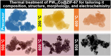 Graphical abstract: Unveiling the structural transformations of the PW11Co@ZIF-67 nanocomposite induced by thermal treatment