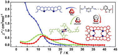 Graphical abstract: Enhancing magnetic relaxation through subcomponent self-assembly from a Dy2 to Dy4 grid