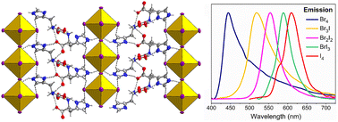 Graphical abstract: Chiral 2D organic–inorganic hybrid perovskites based on l-histidine