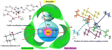 Graphical abstract: Green carbon–carbon homocoupling of terminal alkynes by a silica supported Cu(ii)-hydrazone coordination compound