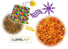Graphical abstract: The crystal structure and luminescence properties of the first lithium oxonitridolithosilicate Li3SiNO2:Eu2+