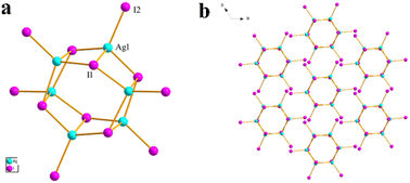 Graphical abstract: [Co(2,2′-bipy)3]Ag3I6 with a hole structure facilitates dye adsorption and photocatalytic reduction