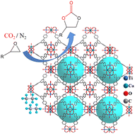 Graphical abstract: A robust and porous titanium metal–organic framework for gas adsorption, CO2 capture and conversion