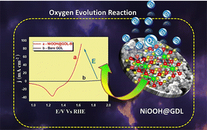 Graphical abstract: In situ electrochemical transformation of Ni2+ to NiOOH as an effective electrode for water oxidation reaction