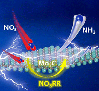 Graphical abstract: Mo2C for electrocatalytic nitrate reduction to ammonia