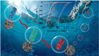 Graphical abstract: In situ growth of Prussian blue analogue-derived Fe-doped NiS on Ni(OH)2 for efficient hydrogen evolution reaction