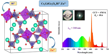 Graphical abstract: Investigation of multicolor emitting Cs3GdGe3O9:Bi3+,Eu3+ phosphors via energy transfer for WLEDs