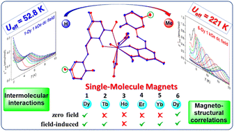 Graphical abstract: Combined experimental and theoretical studies on a series of mononuclear LnIII single-molecule magnets: dramatic influence of remote substitution on the magnetic dynamics in Dy analogues