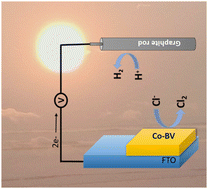 Graphical abstract: Nanostructured Co-doped BiVO4 for efficient and sustainable photoelectrochemical chlorine evolution from simulated sea-water